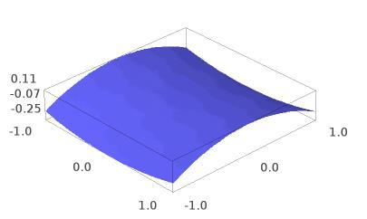 3.2.3 aspect_ratio Η επιλογή aspect_ratio καθορίζει τους λόγους των πλευρών του παραλληλεπιπέδου, μέσα στο οποίο τοποθετείται το γράφημα.