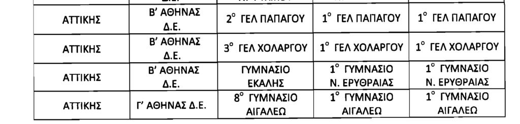 ΚΥΒΕΡΝΗΣΕΩΣ