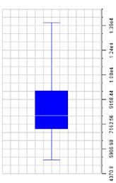 - Τυπική απόκλιση (tadard devato Διάγραμμα πίτας (Pe chart