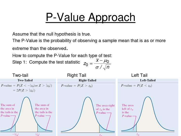 Υπολογισμός της p-value Υπολογίζουμε το στατιστικό