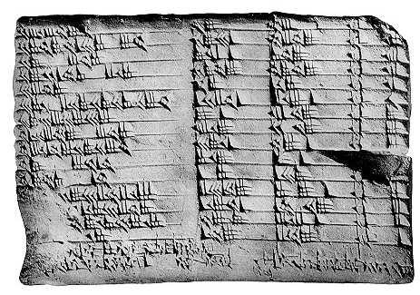 Uveljavljena interpretacija tablico predstavlja kot seznam pitagorejskih trojic, generiranih na moderen način kot a = 2uv, b = u 2 v 2, c = u 2 + v 2 (u > v tuji si celi števili, različne parnosti),