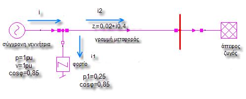 και επειδή το cos -1 (0,85) = 31,79 0 είναι επαγωγικό προκύπτει: i 1 = 0.