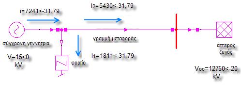 Η µόνη καρτέλα που χρειάζεται να συµπληρωθεί είναι η παραπάνω. Un.