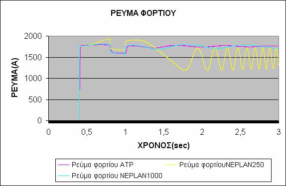 Σχήµα 6.