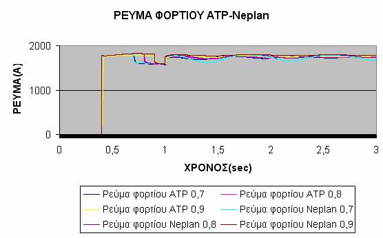 Σχήµα 6.