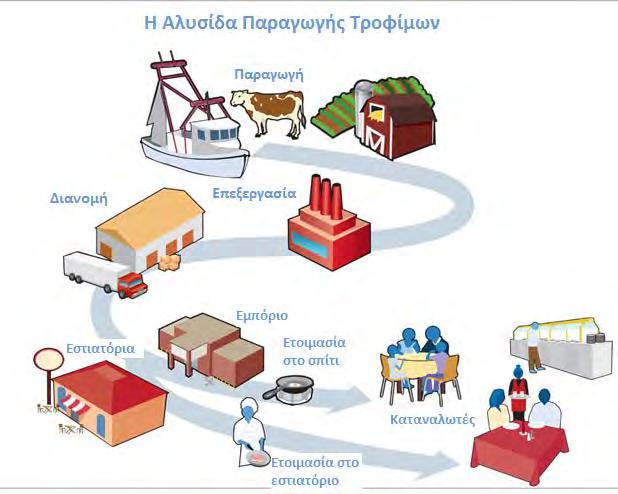 78 ΦΥΛΛΟ ΕΡΓΑΣΙΑΣ 1: Εισαγωγή στην Σπατάλη Τροφίμων 1.1 Να παρακολουθήσετε το βίντεο «Εισαγωγή στο πρόβλημα» και να το σχολιάσετε.