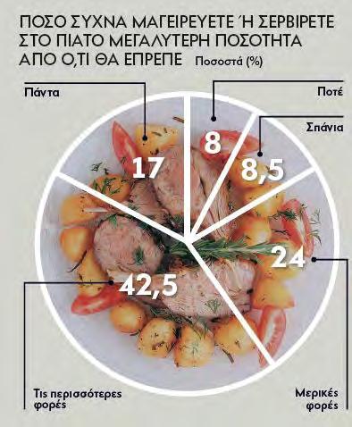 κιλά τροφίμων ανά νοικοκυριό. Αυτό αποτελεί προσβολή αν σκεφτεί κανείς ότι υπάρχουν εκατομμύρια Ευρωπαίοι οι οποίοι υποσιτίζονται και άλλα 800 εκατομμύρια σε όλο τον πλανήτη που λιμοκτονούν.
