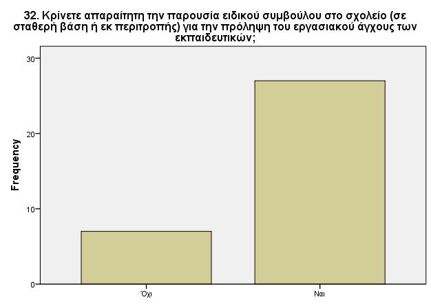 ζρνιηθφ πιαίζην.