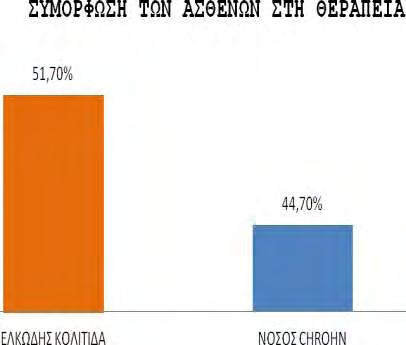 Διάγραμμα