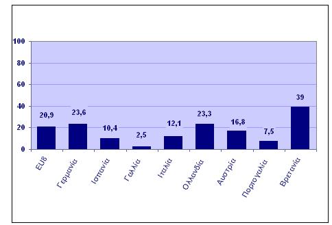 Η πλειονότητα των λιανέμπορων (90%) σκοπεύει να επεκτείνει την προσφορά τέτοιων ανεξάρτητων προϊόντων (που δεν ανήκουν σε διεθνώς γνωστές φίρμες).