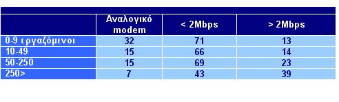 04 5.2.2 Επιμόρφωση και εκπαίδευση των εργαζομένων στην πληροφορική Το 44% των επιχειρήσεων που συμμετείχαν στην έρευνα δηλώνουν ότι υποστηρίζουν την κατάρτιση των υπαλλήλων τους στην πληροφορική.