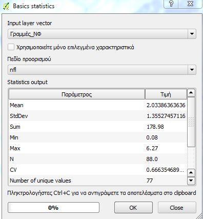 Φιλαδέλφειας έχουμε: Εικόνα 93:
