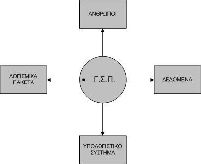 μετρήσεις GPS, κείμενα, πίνακες δεδομένων.