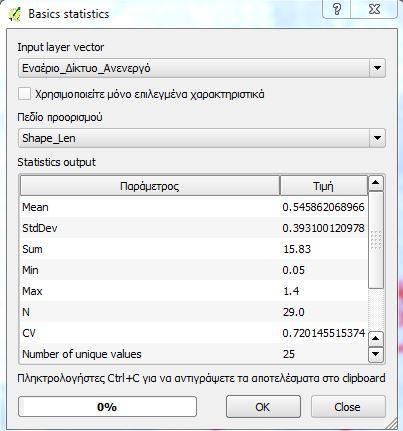 του ανενεργούς δικτύου από τον πίνακα βασικών στατιστικών που