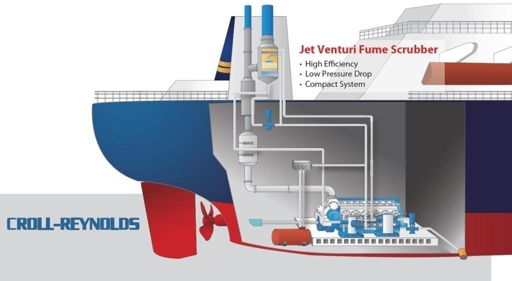 3.5 Scrubber System Για να μπορέσουν να ανταποκριθούν στα όρια εκπομπής οξειδίων του θείου (SOX), οι φορείς εκμετάλλευσης των πλοίων σήμερα έχουν δύο βασικές επιλογές: τη χρήση καυσίμων χαμηλής