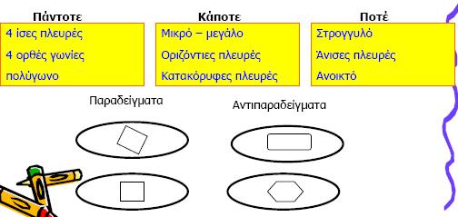 Εννοιολογικϋσ αναπαραςτϊςεισ (1)