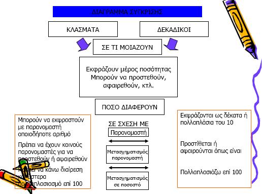 Εννοιολογικϋσ αναπαραςτϊςεισ (3)