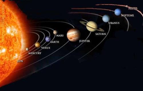 Άρης Ο Άρης είναι ο τέταρτος (4 ος ) σε απόσταση από τον Ήλιο πλανήτης του Ηλιακού μας Συστήματος και ο δεύτερος πλησιέστερος στη Γη.