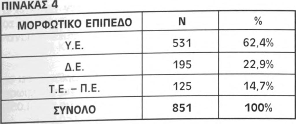 Η συντριπτική πλειοψηφία γνωρίζει την αναγκαιότητα της φυσικής άσκησης και την εξάλειψη του stress.