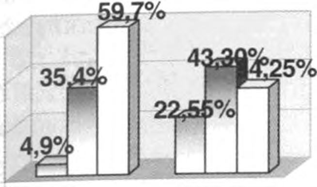 ΧΟΛΗΣΤΕΡΙΝΗΣ ΣΤΟ ΑΙΜΑ; 60,0% 100,0% 40,0%
