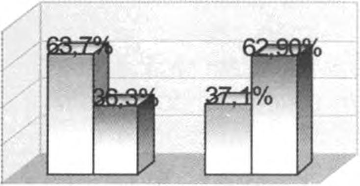 ΓΝΩΡΙΖΕΤΕ ΤΙ ΕΙΝΑΙ "ΚΑΛΗ" & "ΚΑΚΗ"