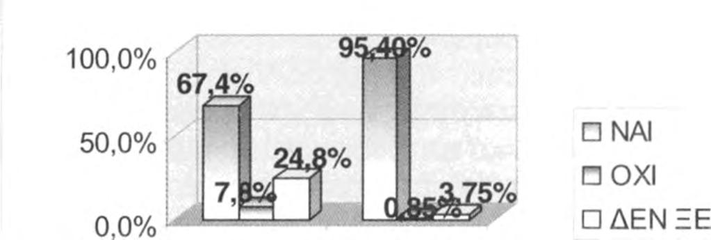 Ν Σχήμα 7 Σχήμα 8 ΤΟ ΚΟΚΚΙΝΟ Ή ΤΟ ΛΕΥΚΟ