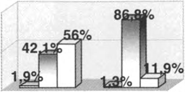 % 50,0% 0,0% ΝΑΙ ΟΧΙ Δ Ε Ν Ξ Ε Ρ Ω Συζήτηση Η στεφανιαία νόσος εξακολουθεί και σήμερα να είναι η πρώτη αιτία θανάτου στο δυτικό κόσμο.