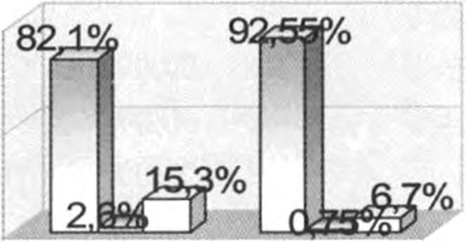 φαρμακευτικής και χειρουργικής αντιμετώπισης αλλά και στην κατανόηση της σημασίας των παραγόντων κινδύνου και της εφαρμογής των προγραμμάτων πρόληψης.