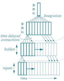 TDNN: Time-Delay Neural Network تشخیص