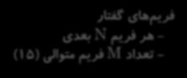 P بعدی تعداد کلمات )واجها( الیه پنهان