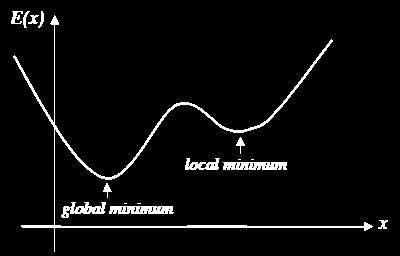 به روز کردن وزن با پس انتشار با گشتاور) Momentum ( تغییر روش کاهش گرادیان: مقدار تغییر وزن ترکیبی از گرادیان )شیب( فعلی و گرادیان قبلی به روز شدن وزن های زمان 1+t وابسته به وزنهای زمانهای قبلتر