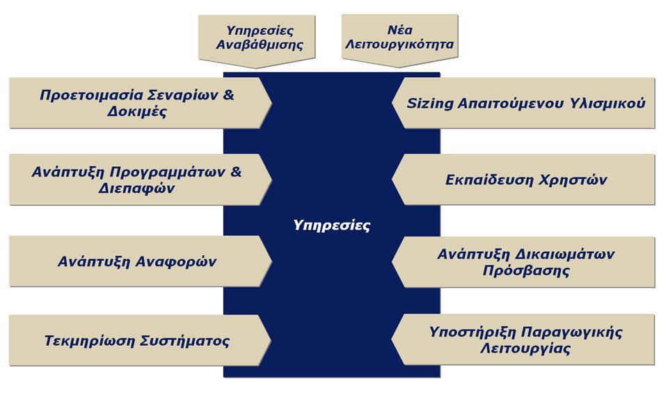 Δηθφλα 4.