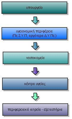 Δηθφλα 6.