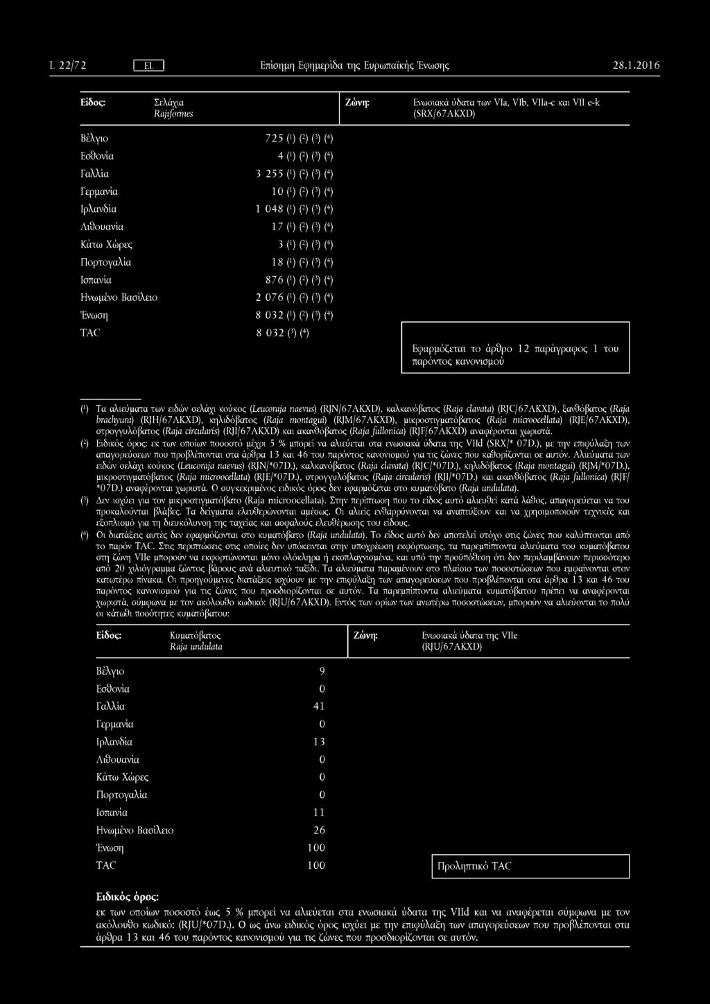 (4) Ιρλανδία 1 0 4 8 (i) (2) (3) (4) Λιθουανία 1 7 (1) (2) (3) (4) Κάτω Χώρες 3 ( ) (2) (3) (4) Πορτογαλία 1 8 (') (2) (3) (4) Ισπανία 8 7 6 (>) (2) (3) (4) Ηνωμένο Βασίλειο 2 0 7 6 (>) (2) (3) (4)