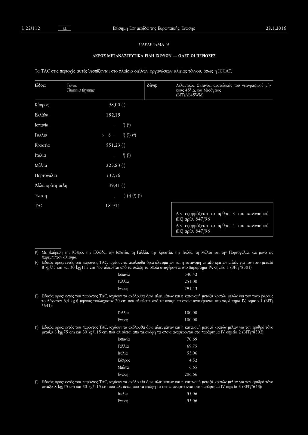 ) (3) (4) Κροατία 5 5 1,2 3 (6) Ιταλία 5 7 2 Μ 5) Μάλτα 2 2 5,8 3 ( ) Πορτογαλία 3 3 2,3 6 Άλλα κράτη μέλη 3 9,4 1 (: ) Ένωση 4 3, 5 0 2 ) (3) (4) (5) TAC 1 8 9 1 1 (ΕΚ) αριθ.