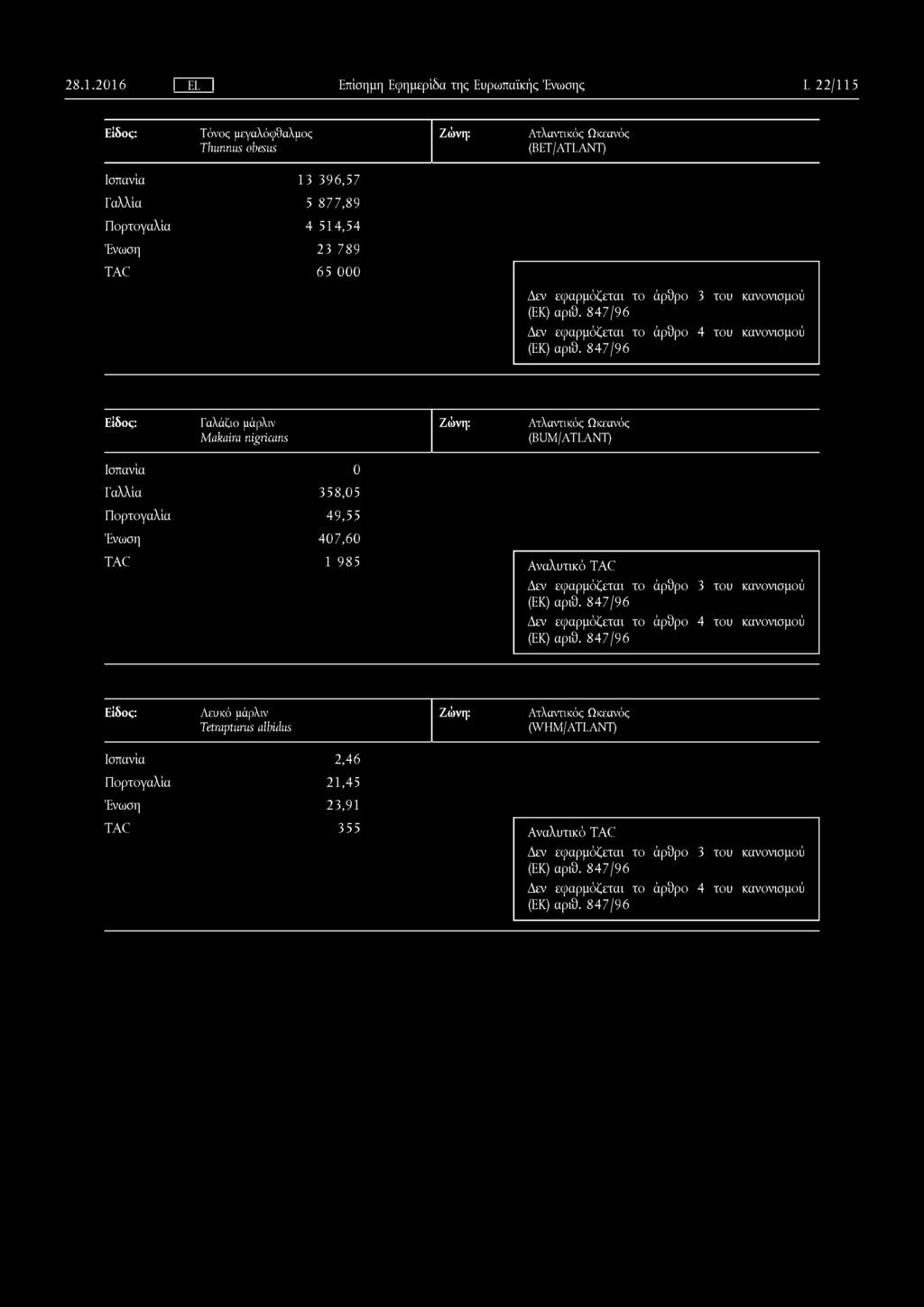 Γαλλία 5 8 7 7,8 9 Πορτογαλία 4 5 1 4,5 4 Ένωση 2 3 7 8 9 TAC 6 5 0 0 0 (ΕΚ) αριθ. 847/ 96 (ΕΚ) αριθ.