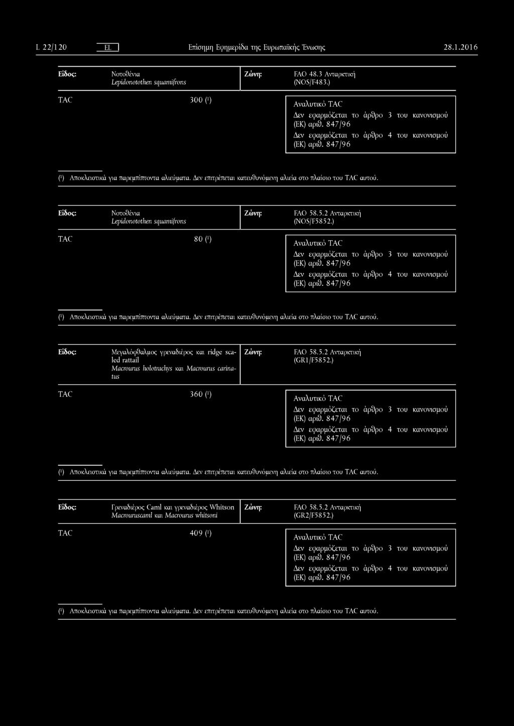 L 22/ 120 EL I Επίσημη Εφημερίδα της Ευρωπαϊκής Ένωσης 2 8.1.2 0 1 6 Νοτοθένια Lepidonotothen squamifrons FAO 48.3 Ανταρκτική (NOS/F483.) TAC 3 0 0 (!