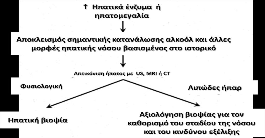 Σχιμα 1.