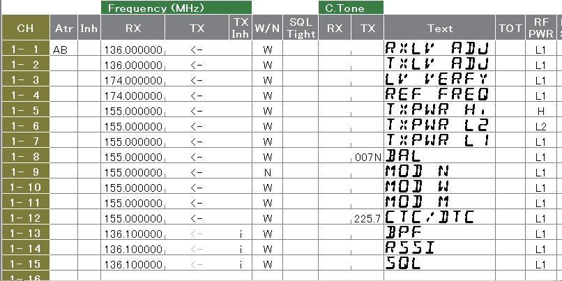 M ADJUSTMENT FREQUENCIES Before starting adjustment, clone adjustment