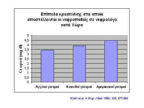 6 Εικόνα 2: Συχνότητα καθυστερημένης παραπομπής σε διάφορες χώρες Σε μία γαλλική μελέτη 14, παραπέμφθηκε το 23% των ασθενών σε νεφρολόγο σε λιγότερο από 1 μήνα από την έναρξη της αιμοκάθαρσης και