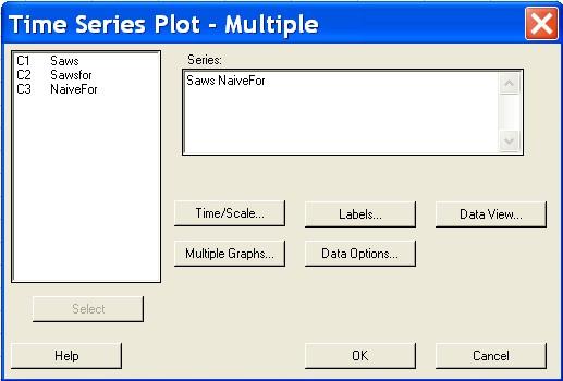 Στο πλαίσιο διαλόγου Time Series Plots που εμφανίζεται επιλέγουμε Multiple OK. 3.