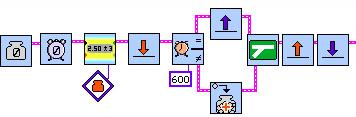 Διακλάδωση Χρονομετρητή με ισότητα (Timer Equal Fork 0.1/0.