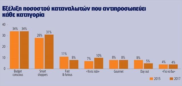 ΑΛΥΣΙΔΑ ΕΤΗΣΙΟΣ ΤΖΙΡΟΣ 2016 ΜΕΡΙΔΙΟ ΑΓΟΡΑΣ AB 2.100.000.000 17% ΣΚΛΑΒΕΝΙΤΗΣ 1.750.000.000 15% LIDL 1.700.000.000 14% ΜΑΣΟΥΤΗΣ 752.000.000 6% ΜΕΤΡΟ 1.300.000.000 11% ΓΑΛΑΞΙΑΣ 480.000.000 4% ΜΑΡΙΝΟΠΟΥΛΟΣ 960.