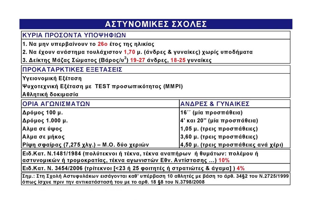 Ημερίδα: «Γιατί να επιλέξω ΕΠΑ.Λ.