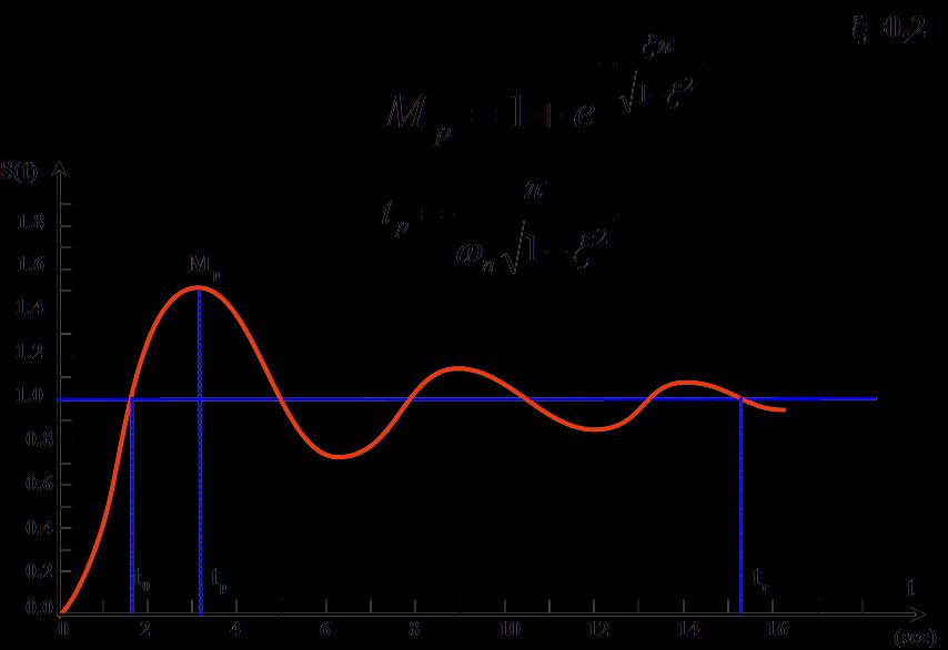 SIMULINK