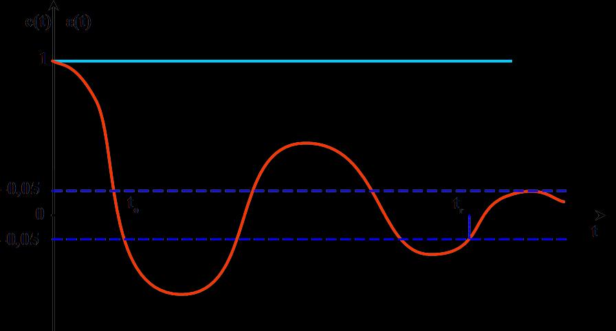 SIMULINK