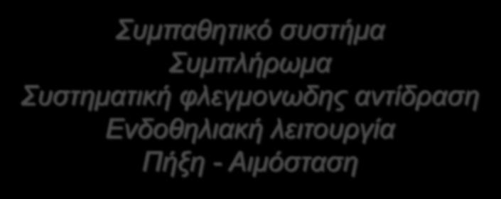 Αιμόσταση Τραύμα Αιμοαραίωση/