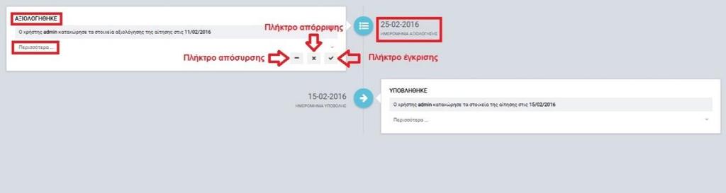 Πατώντας το πλήκτρο Αξιολόγηση, δημιουργείται το στάδιο της αξιολόγησης της αίτησης, όπου ο χρήστης συμπληρώνει την ημερομηνία ολοκλήρωσης της αξιολόγησης και σχετικά σχόλια.