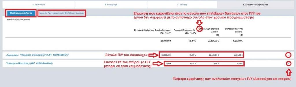 σχετικά με τον χρονικό προγραμματισμό των επιλέξιμων δαπανών. Η εικόνα που ακολουθεί παρουσιάζει την οθόνη που προβάλλεται στον χρήστη όταν πλοηγηθεί στην καρτέλα Δ του ΤΔΕ.