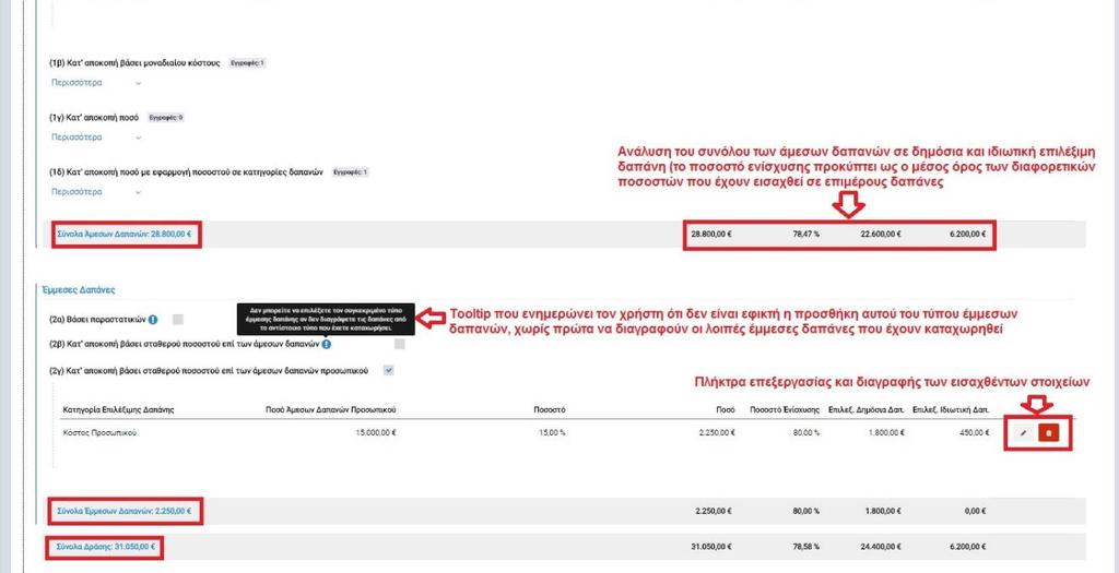 συνολικό ποσοστό είναι ο μέσος όρος αυτών), καθώς και τα ποσά της συνολικής επιλέξιμης δημόσιας και ιδιωτικής δαπάνης αντίστοιχα.